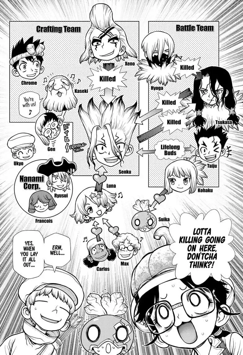 Dr. Stone Chapter 179 8